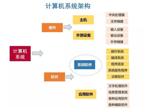 鴻蒙OS 面向萬物互聯時代的全場景分布式操作系統
